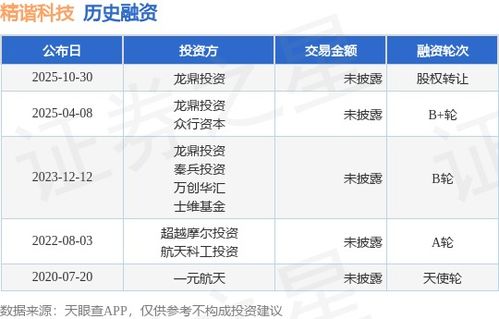 精諧科技股權轉讓與技術轉讓 雙重路徑下的融資創新與產業升級