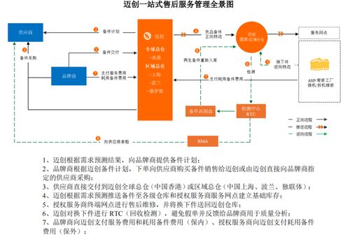 邁創(chuàng)股份沖刺IPO 小米、聯(lián)想售后外包服務(wù)商的崛起之路